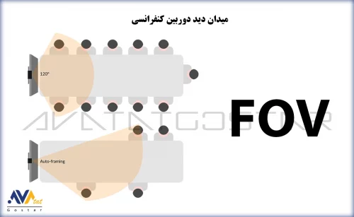 میدان دید دوربین کنفرانس | آواتات گستر